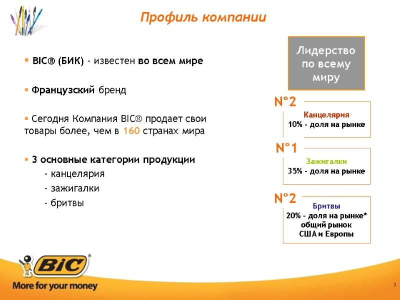 3 Профиль компании   BIC® (БИК) - известен во всем мире  